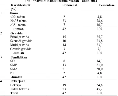Tabel 5.1 Distribusi Responden Berdasarkan Karakteristik Data Demografi  