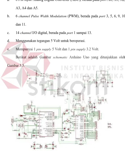 Gambar 3.5.Gambar 3.5 Schematic Mikrokontroler Arduino Uno