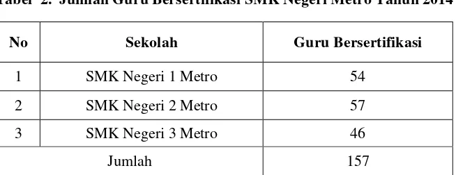 Tabel  2.  Jumlah Guru Bersertifikasi SMK Negeri Metro Tahun 2014 