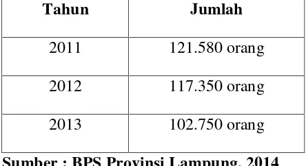Tabel 1:Jumlah Penduduk Miskin pada tahun 2011 s/d 2013 di Kota BandarLampung
