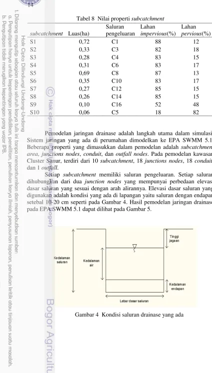Tabel 8  Nilai properti subcatchment 