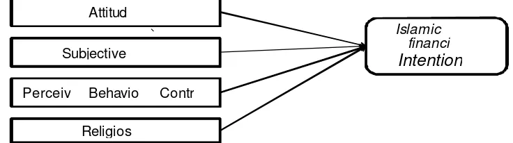 Fig. 2: A Schematic Diagram of the Conceptual Framework