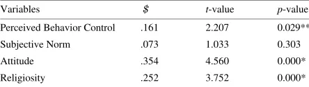 Table 3: Regression Result