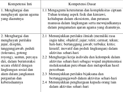 Tabel 2.2.  Kompetensi Inti dan Dasar Ilmu Pengetahuan Alam SMP/ MTs                     Kelas VII 