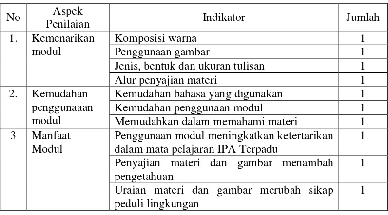 Tabel 3.5. Kisi-kisi Instrument Penilaian Kognitif Untuk Siswa 