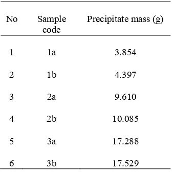 Table 2  Mass precipitate in sample with and   without mucouse by variation of CO32- : PO43- molar ratio