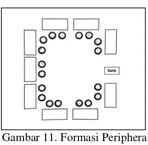 Gambar 11. Formasi Peripheral 
