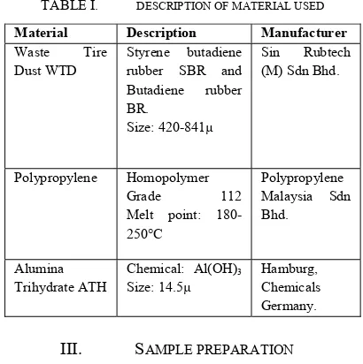 TABLE I.  DESCRIPTION OF MATERIAL USED 