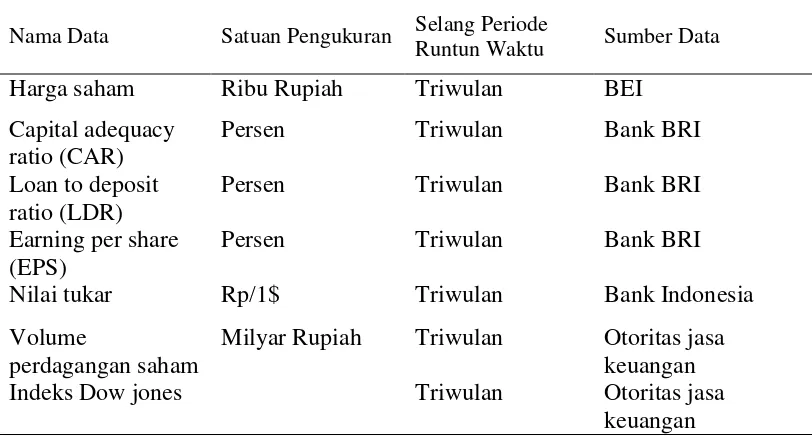 Tabel 2. Deskripsi Data Input 