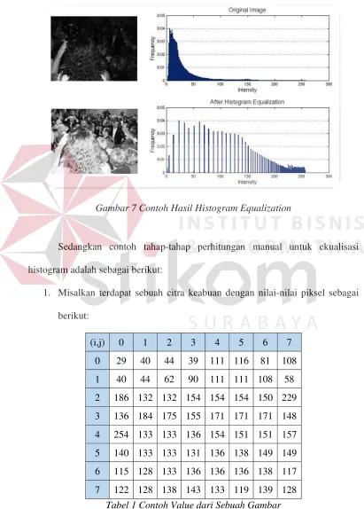 Tabel 1 Contoh Value dari Sebuah Gambar 