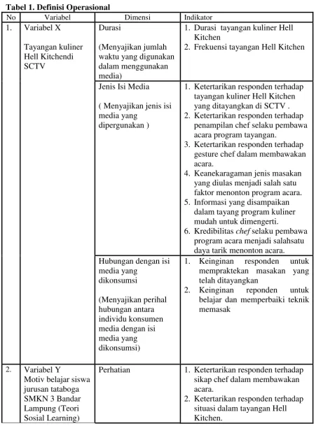 Tabel 1. Definisi Operasional 