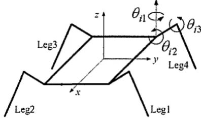 Figure 5 General idea of robot 