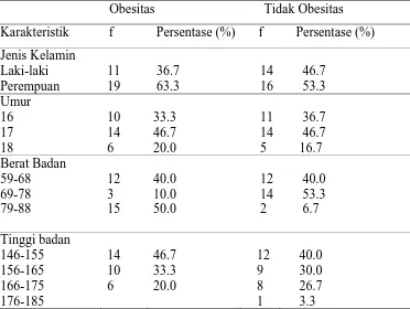 Tabel 5.2 Distribusi Frekuensi Berdasarkan IMT Responden di Yayasan Nurul Hasanah Medan Tahun 2014 ( n = 60) 