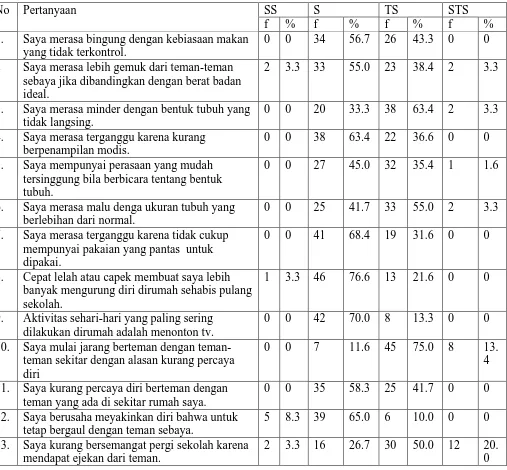 Tabel 5.4 Distribusi Frekuensi Hubungan Obesitas Dengan Peran Diri Pada Remaja   di Yayasan Nurul Hasanah Medan Tahun 2014 