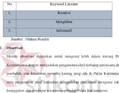 Tabel 3.1 Keyword Literatur  