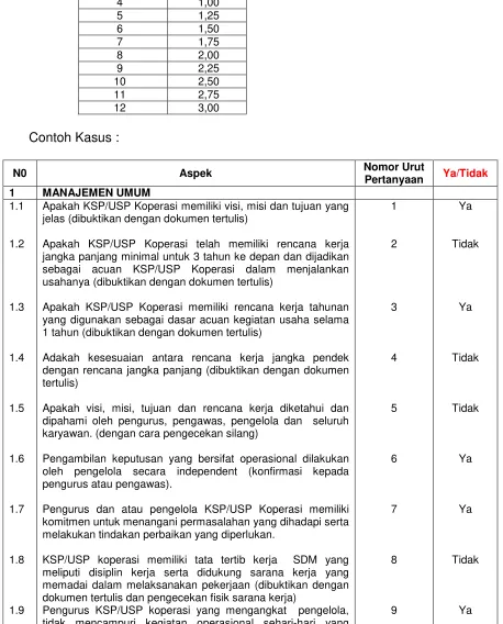Tabel 10. Standar Perhitungan Manajemen Umum