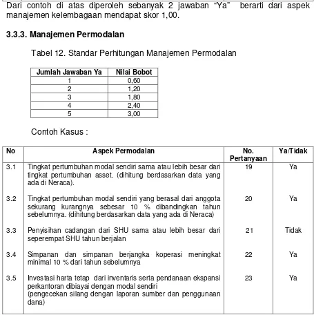 Tabel 12. Standar Perhitungan Manajemen Permodalan