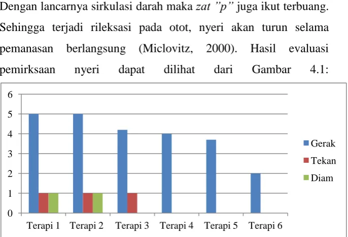 Gambar 4.1: