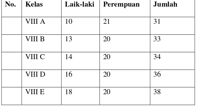 Tabel  2: Jumlah  peserta didik  kelas  VIIISMP  Negeri  2 Talangpadang Tahun Pelajaran  2014/2015