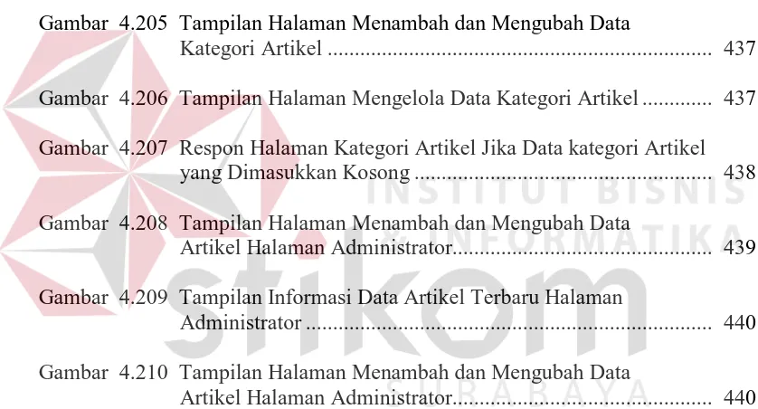 Gambar  4.205  Tampilan Halaman Menambah dan Mengubah Data  Kategori Artikel ......................................................................