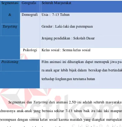 Tabel 3.2 Analisa STP 