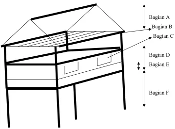 Gambar 1. Desain rumah stek  