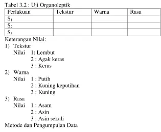 Tabel 3.2 : Uji Organoleptik 