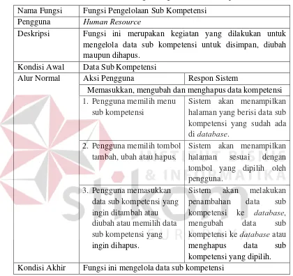 Tabel 4.12 Kebutuhan Fungsi Pengelolaan Sub Kompetensi 