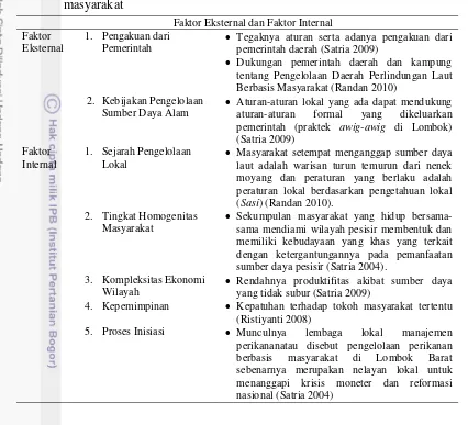 Tabel 6 Faktor eksternal dan internal pengelolaan sumber daya berbasis 