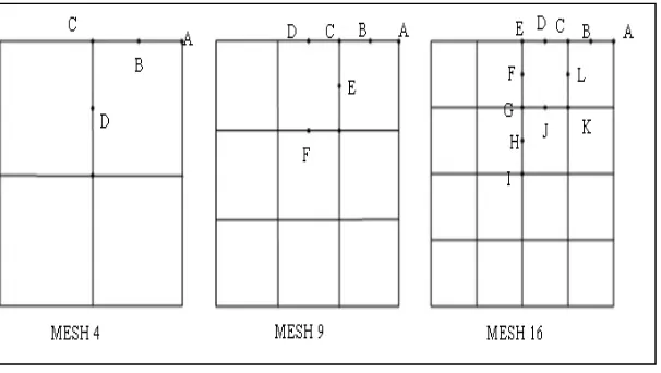 Figure 2.3: Basic design of grounding grids [2] 