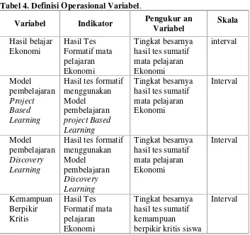 Tabel 4. Definisi Operasional Variabel.
