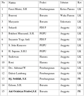 Tabel 2 : Susunan Panitia Khusus I Raperda Kabupaten Tulang Bawang Barat.