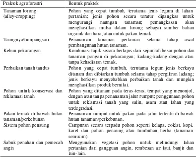 Tabel  1  Rangkuman praktek agroforestri di beberapa negara tropis (Nair, 2002)