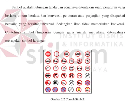 Gambar 2.1 Contoh Ikon 