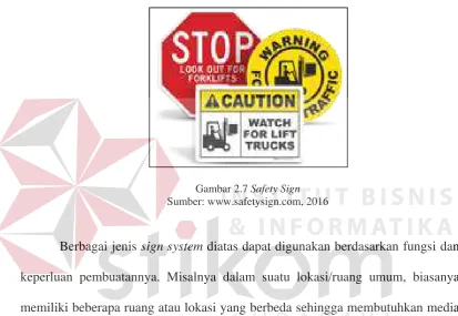 Gambar 2.7 Safety Sign 