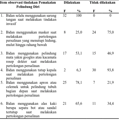 Tabel 5.6 Distribusi Tindakan Pencegahan Infeksi pada Proses Pertolongan Persalinan 
