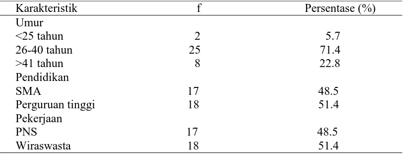 Tabel 5.1 Distribusi frekuensi dan persentase berdasarkan karakteristik responden orangtua 