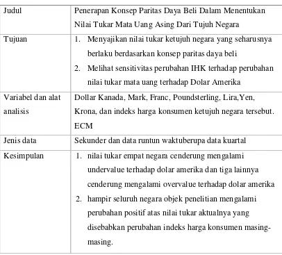 Tabel 1: Ringkasan Penelitian Ivan Haryanto dan Diana Wibisono (2000)