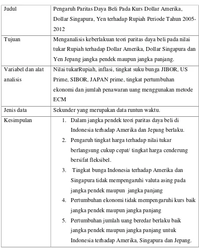 Tabel 5 : Ringkasan Penelitian Tegar Diwi Ananta (2013)