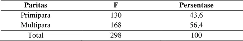 Tabel 5.1  