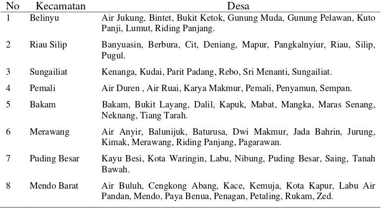 Tabel 6  Wilayah administrasi Kabupaten Bangka 