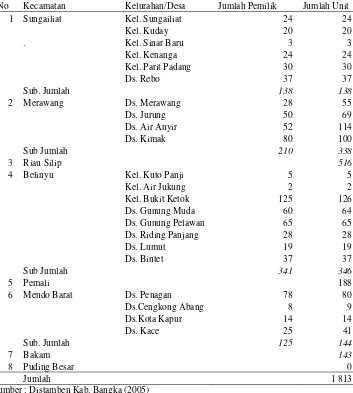 Tabel 11   Rekapitulasi jumlah tambang timah rakyat di Kabupaten Bangka tahun 2005 