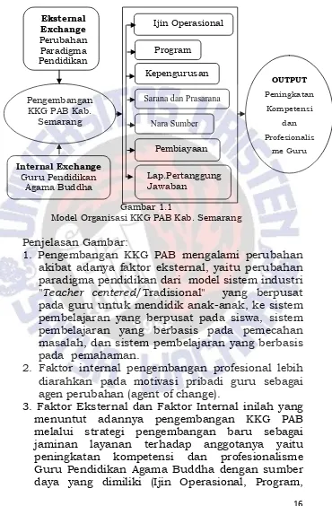 Gambar 1.1  Model Organisasi KKG PAB Kab. Semarang 