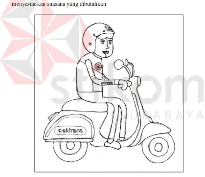 Gambar 4.10 Sketsa Driver DeliverySumber : Hasil Olahan Peneliti  