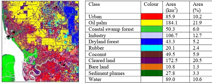Fig. 2. ML classification using band 1, 2, 3, 4, 5 and 7 of Landsat TM and the class areas in terms of square kilometre and percentage