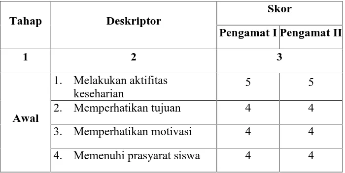 Tabel 4.7 Kriteria Taraf Keberhasilan Tindakan
