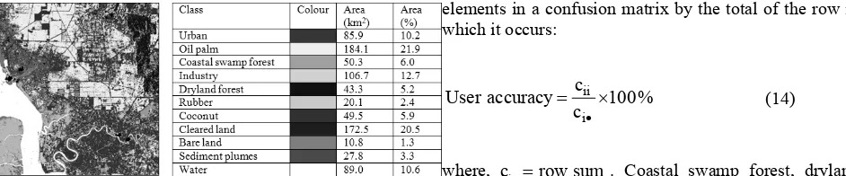 Figure 4.  ML classification using band 1, 2, 3, 4, 5 and 7 of Landsat TM and the class areas in terms of square kilometre and percentage  