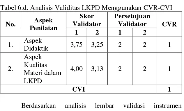 Tabel 6.d. Analisis Validitas LKPD Menggunakan CVR-CVI 
