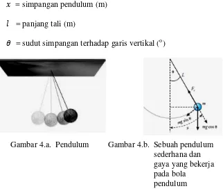 Gambar 4.a.  Pendulum 