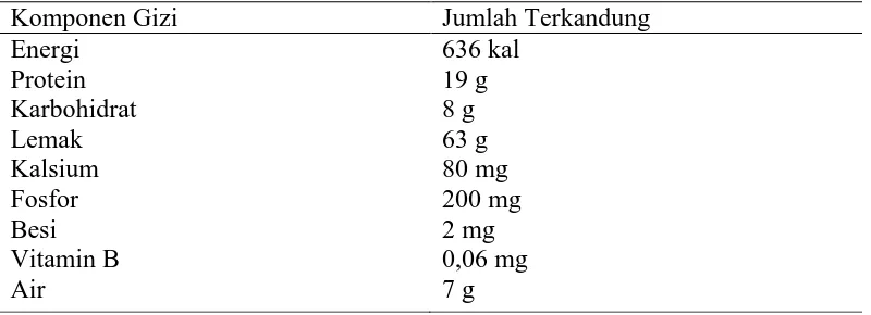 Tabel 1. Kandungan gizi per 100 gr daging biji kemiri 
